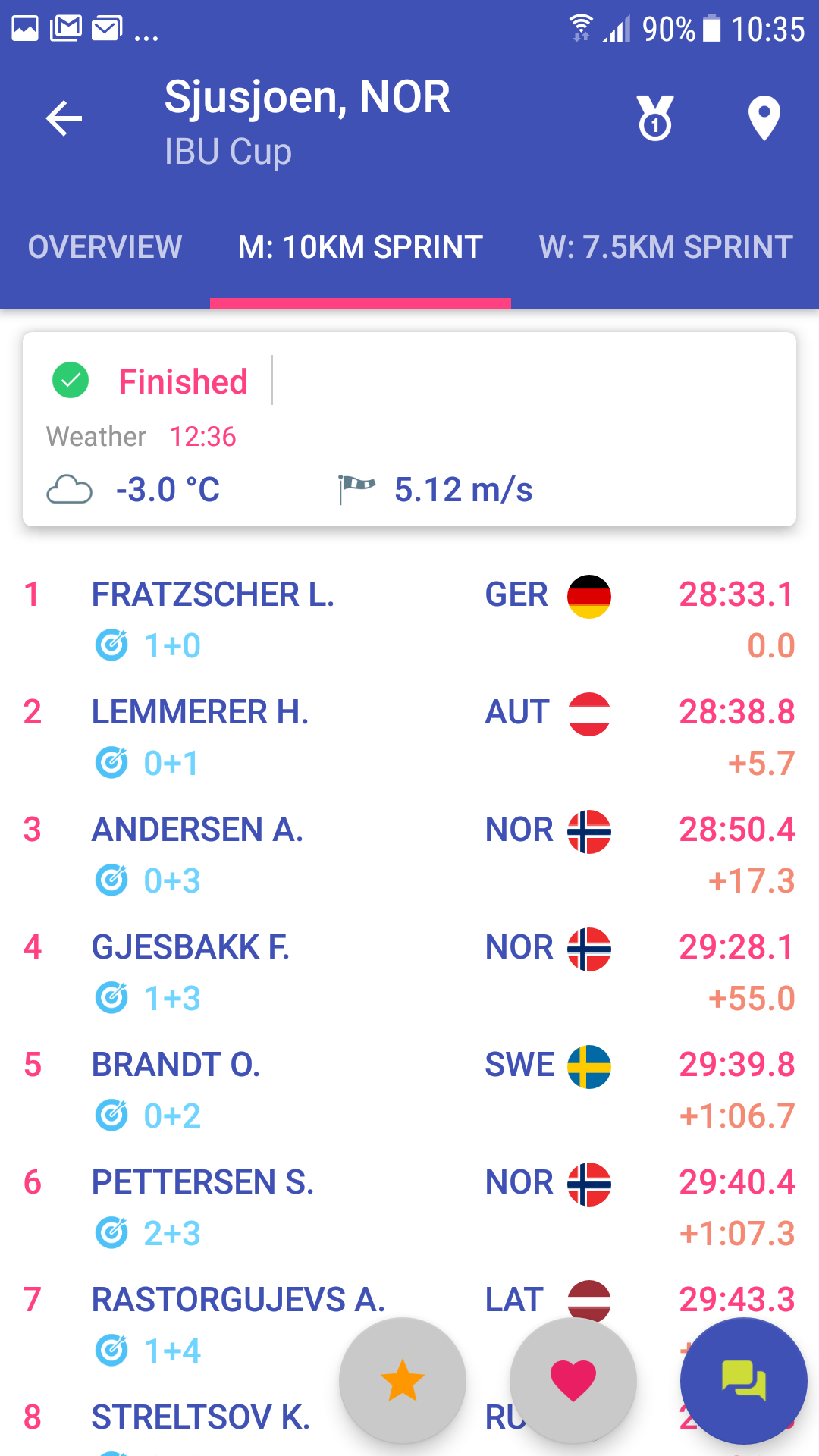 Biathlon.LIVE – 3