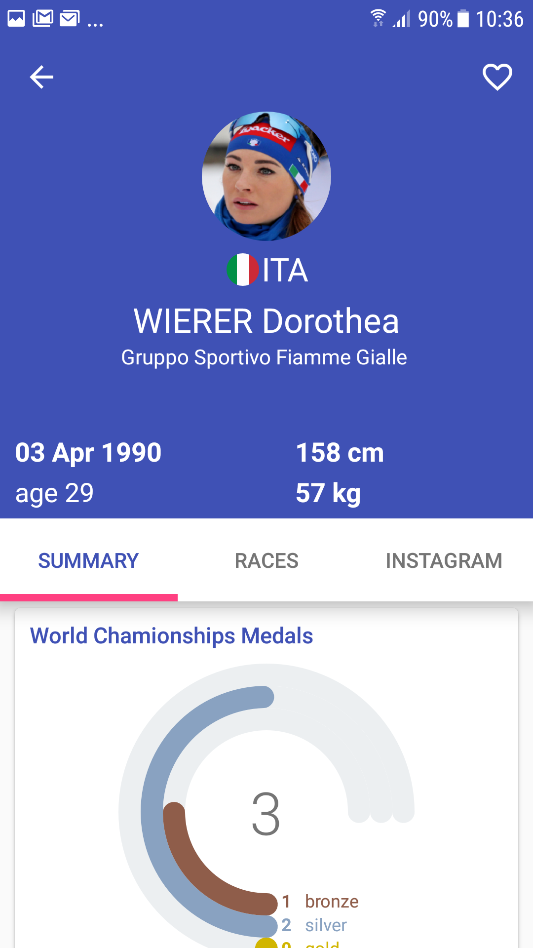 Biathlon.LIVE – 5